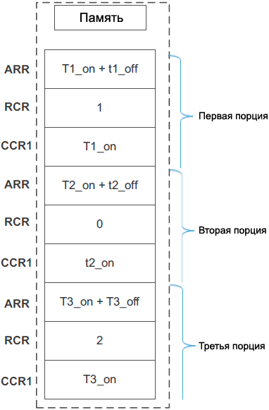 AN4776 waveform generation data pattern fig31