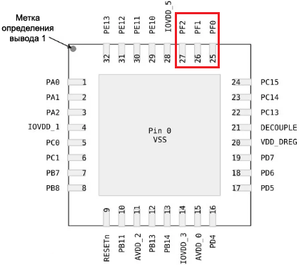 EFM32G200F32 pinout SWD