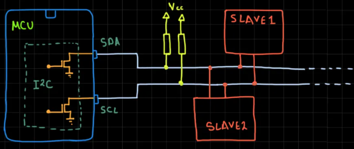 I2C physical layer fig01