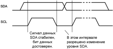 I2C send one bit fig02