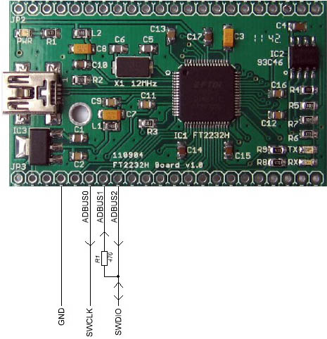 OpenOCD FT2232H Board SWD