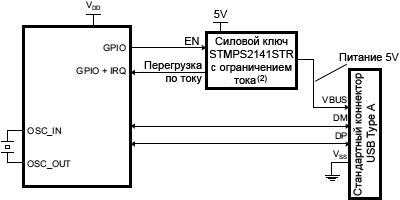 STM32F4 OTG HS USB host only connection fig411