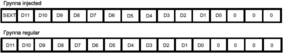STM32F4xx ADC left alignment 12 bit fig49