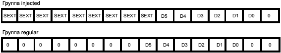 STM32F4xx ADC left alignment 6 bit fig50