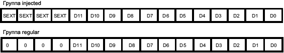 STM32F4xx ADC right alignment 12 bit fig48