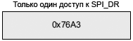 STM32F4xx SPI I2S example transmit or receive 0x76A3 fig269