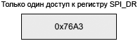 STM32F4xx SPI LSB justified example 16 bit extended to 32 bit fig278