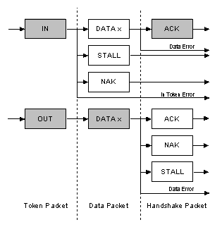 USBinNutShell-contdata.gif