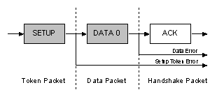 USBinNutShell-contset.gif