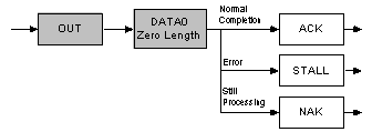 USBinNutShell-contsta1.gif