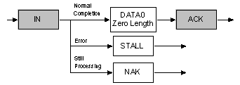 USBinNutShell-contsta2.gif