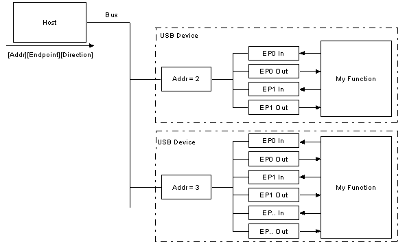 USBinNutShell-endpoint.gif