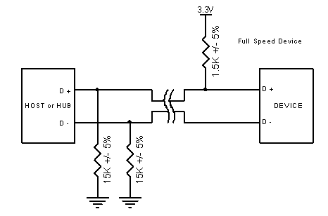 USBinNutShell-fspullup.gif