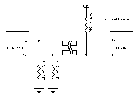 USBinNutShell-lspullup.gif