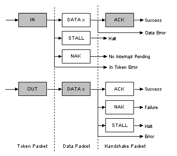 USBinNutShell-transint.gif