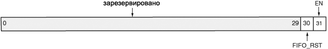 DS588 DAC Control Register fig07