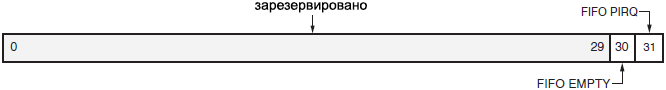 DS588 DAC Interrupt Mapping fig11