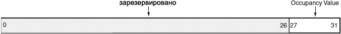 DS588 DAC OCCY fig09