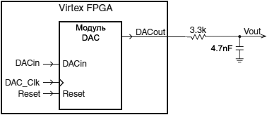 DS588 DAC module fig01