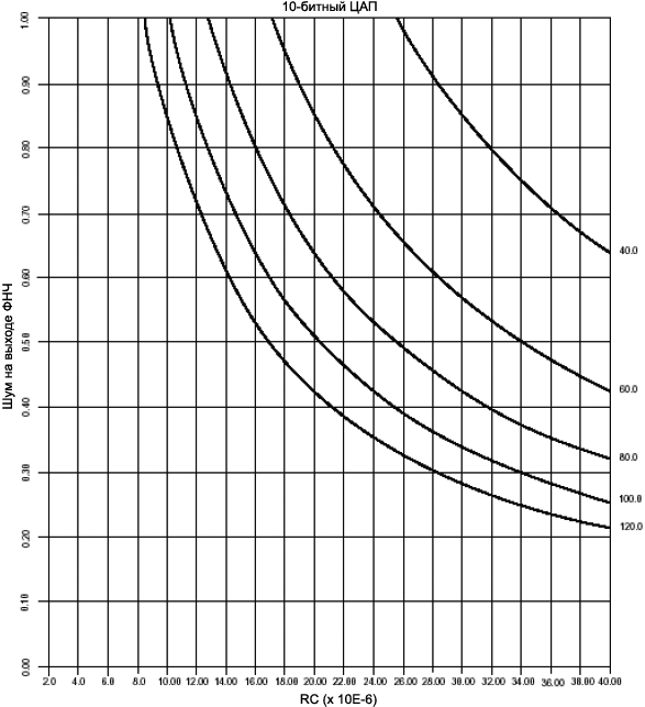 DS588 P2P noise fig03