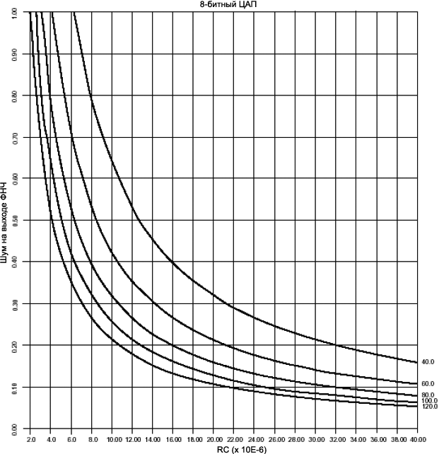 DS588 P2P noise fig04