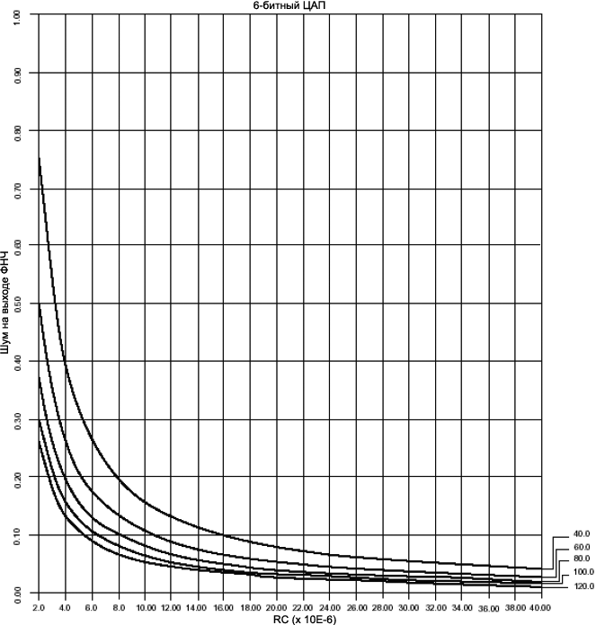 DS588 P2P noise fig05