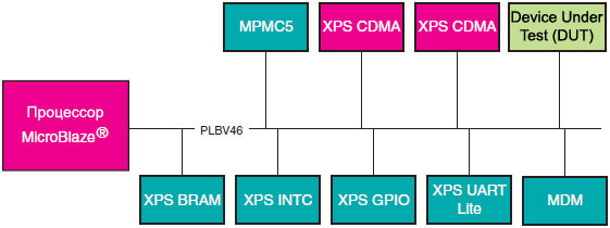DS588 Spartan 3A DSP FPGA System fig15