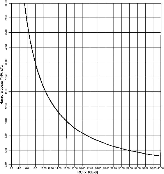 DS588 filter cutoff freq fig06