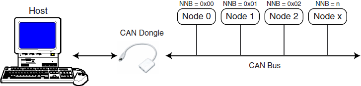 doc6220-Network-Connection-fig6-4