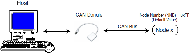 doc6220-Point-To-Point-Connection-fig6-3