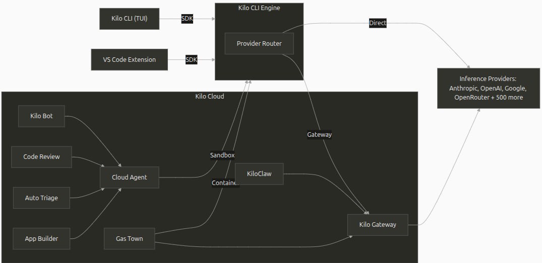 kiloclaw architecture1