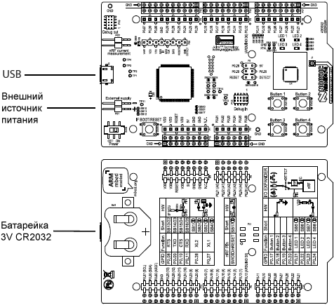 nRF51 DK Power supply options fig07